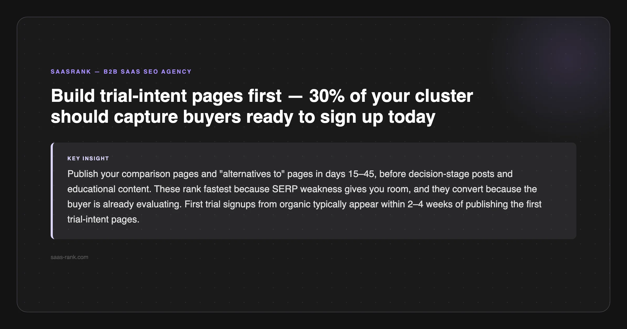 SaaSRank tip: Build trial-intent pages first — 30% of your cluster should capture buyers ready to sign up today — saas-rank.com