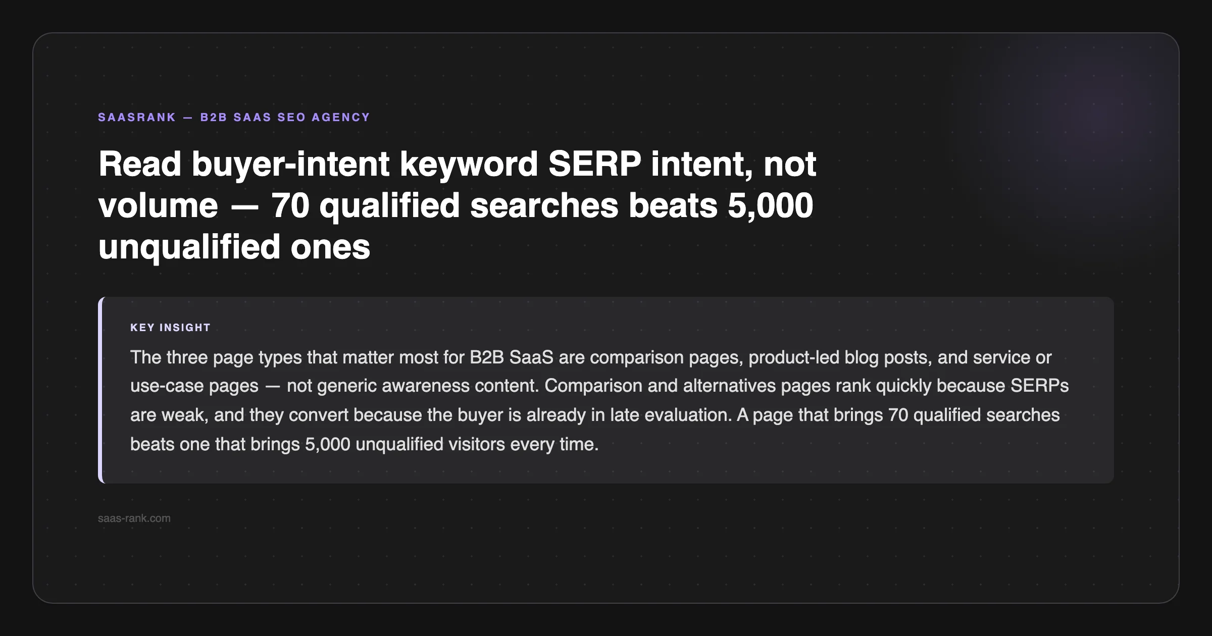 SaaSRank tip: Read buyer-intent keyword SERP intent, not volume — 70 qualified searches beats 5,000 unqualified ones — saas-rank.com